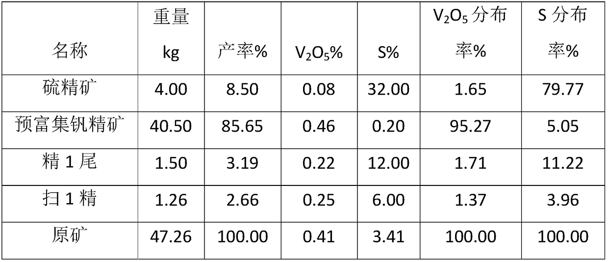 Method for extracting vanadium from vanadium-containing stone coal ore