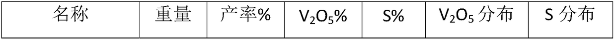 Method for extracting vanadium from vanadium-containing stone coal ore