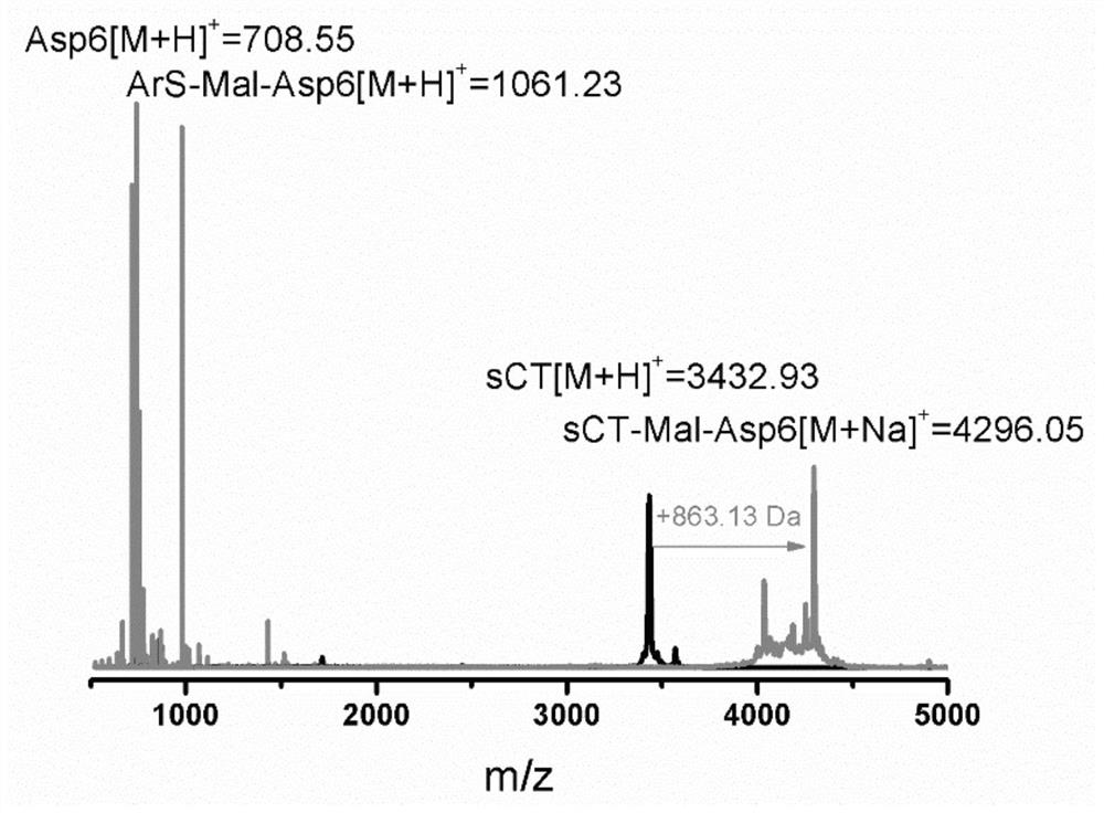 A kind of bone targeting salmon calcitonin and its preparation method