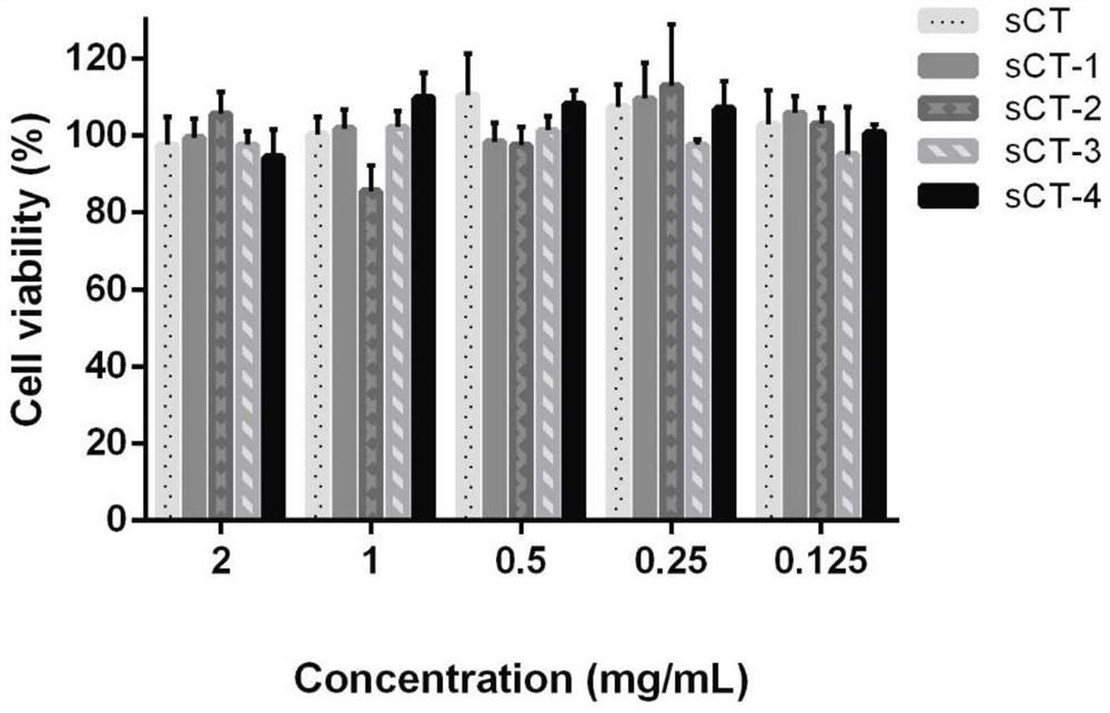 A kind of bone targeting salmon calcitonin and its preparation method