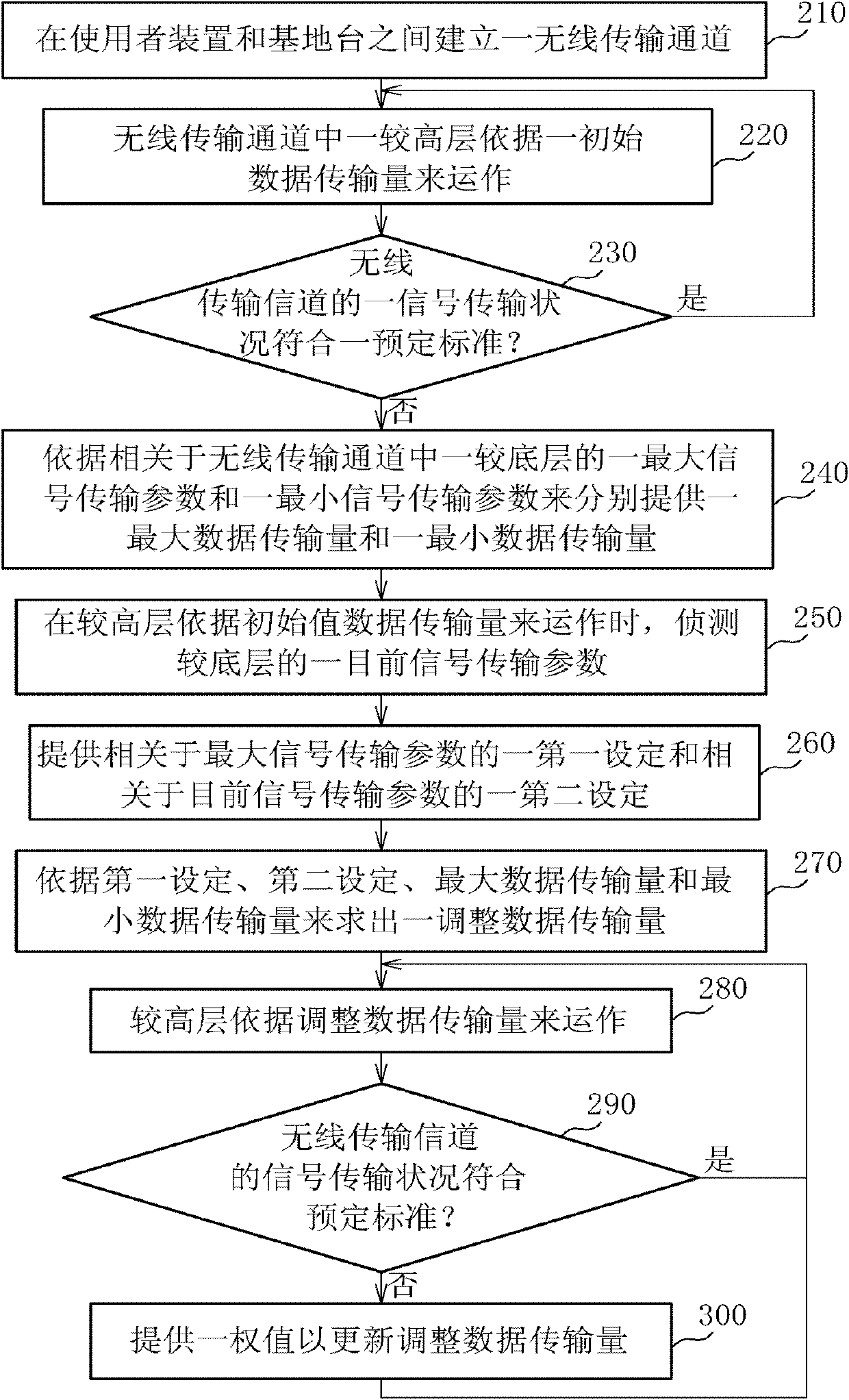 Method for transmitting data in wireless network system