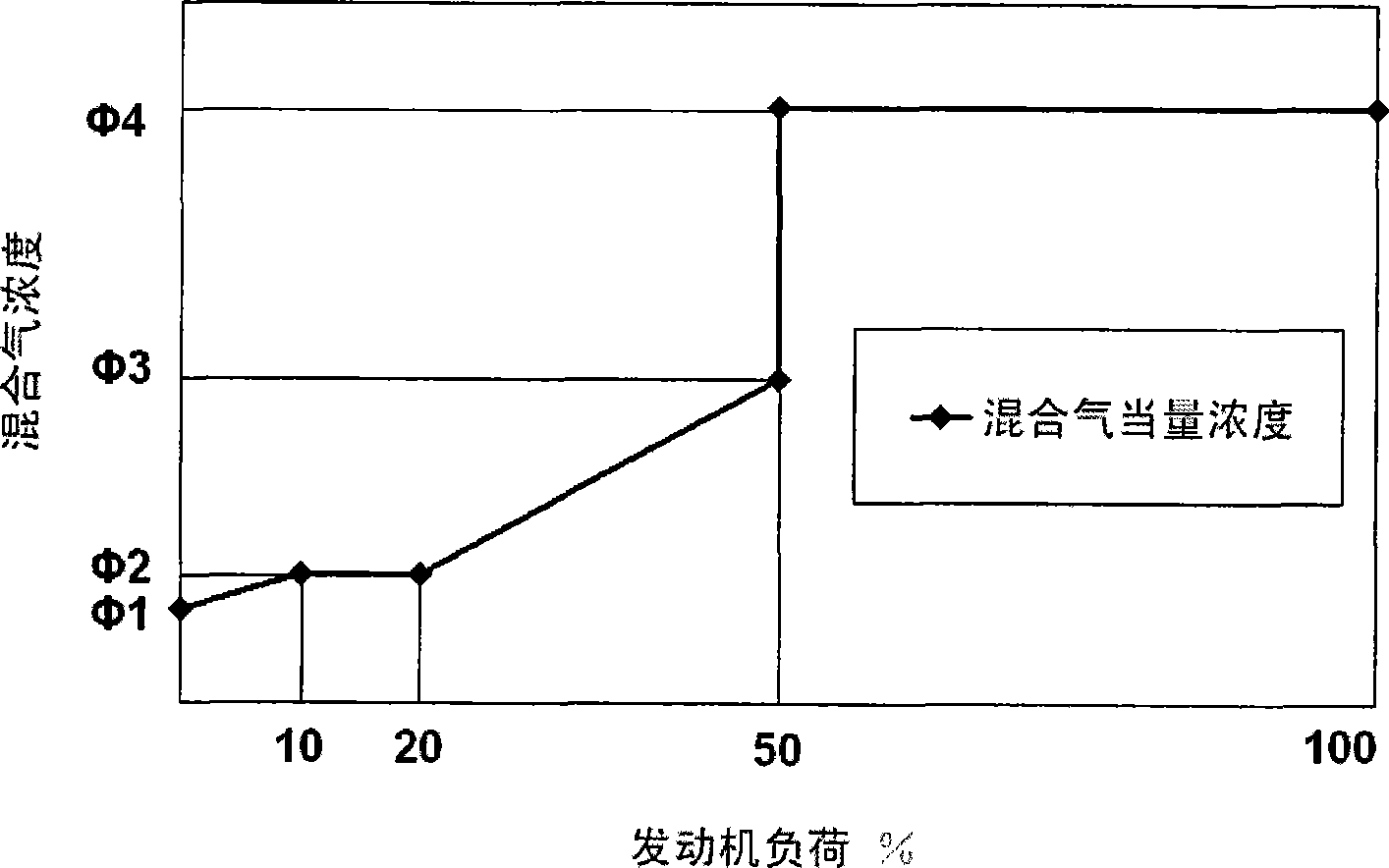 Apparatus for controlling discharge of hydrogen internal combustion engine by thermal exhaust recirculation