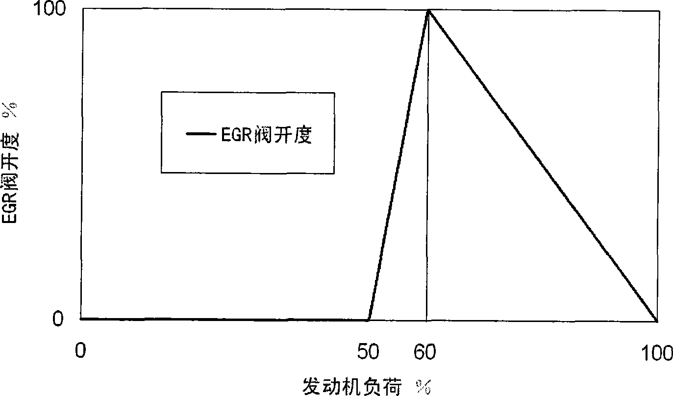 Apparatus for controlling discharge of hydrogen internal combustion engine by thermal exhaust recirculation