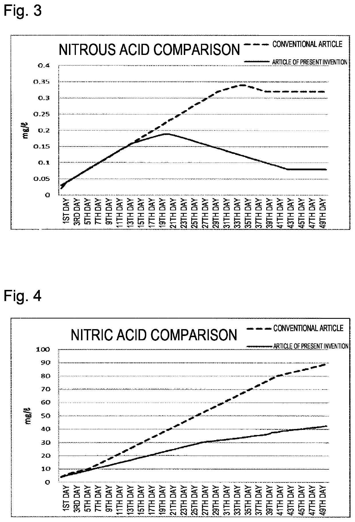 Water purification material and water purification method using same