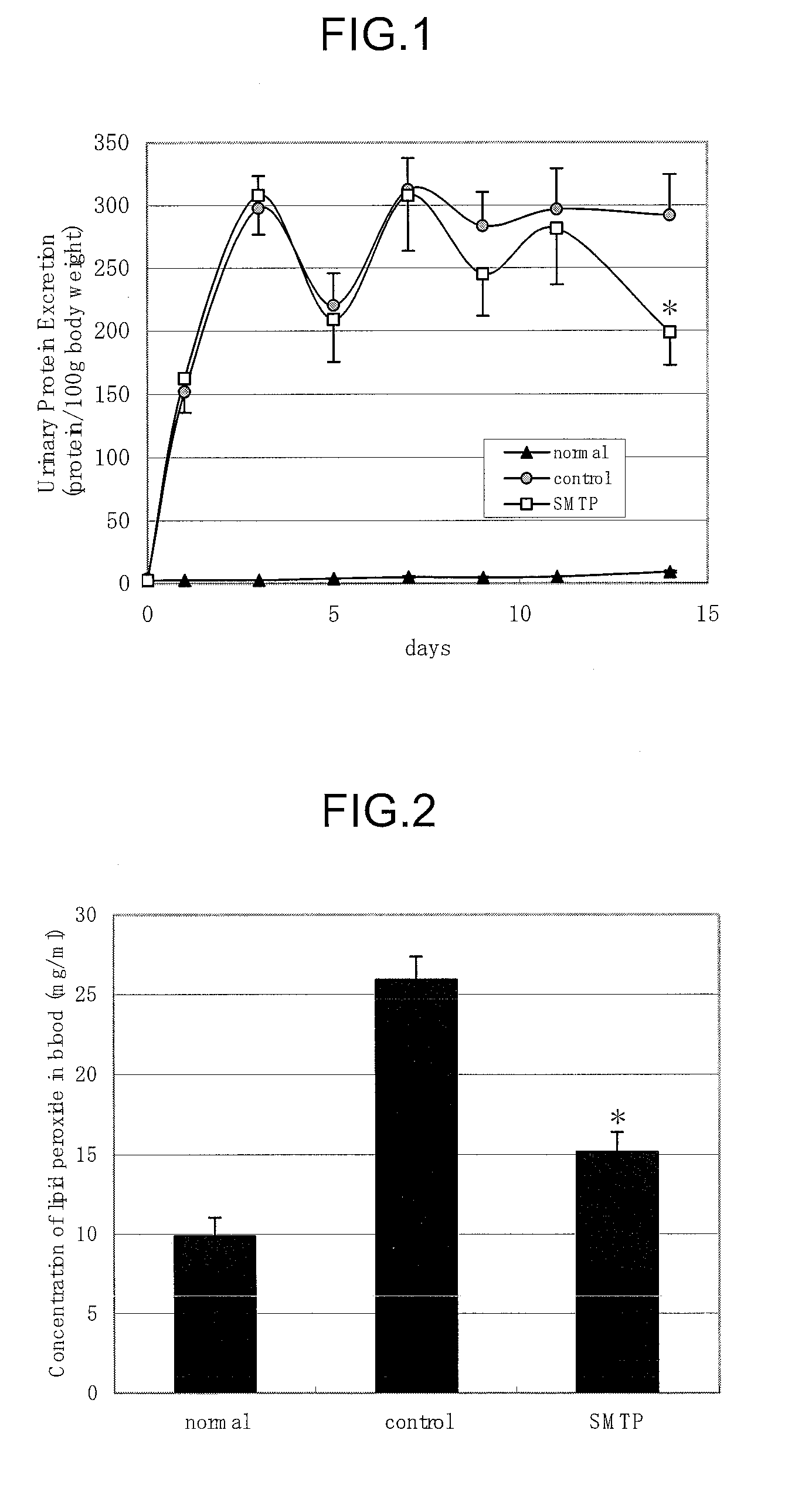 Pharmaceutical composition for treatment or prevention of nephritis and manufacturing method thereof