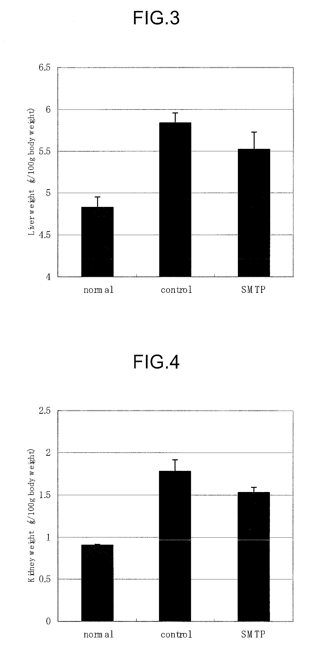 Pharmaceutical composition for treatment or prevention of nephritis and manufacturing method thereof