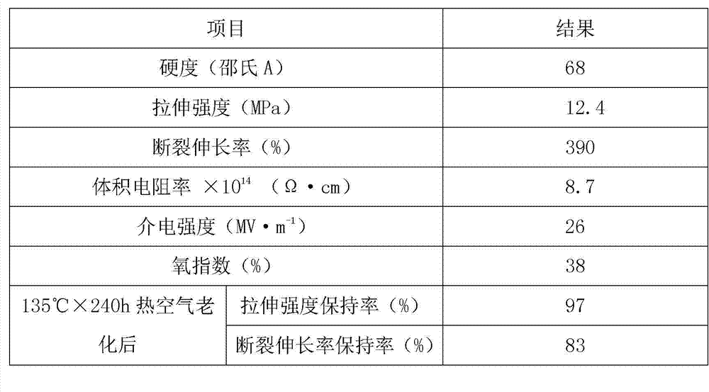 Nano-kieselguhr modified chlorosulfonated polyethylene rubber cable material