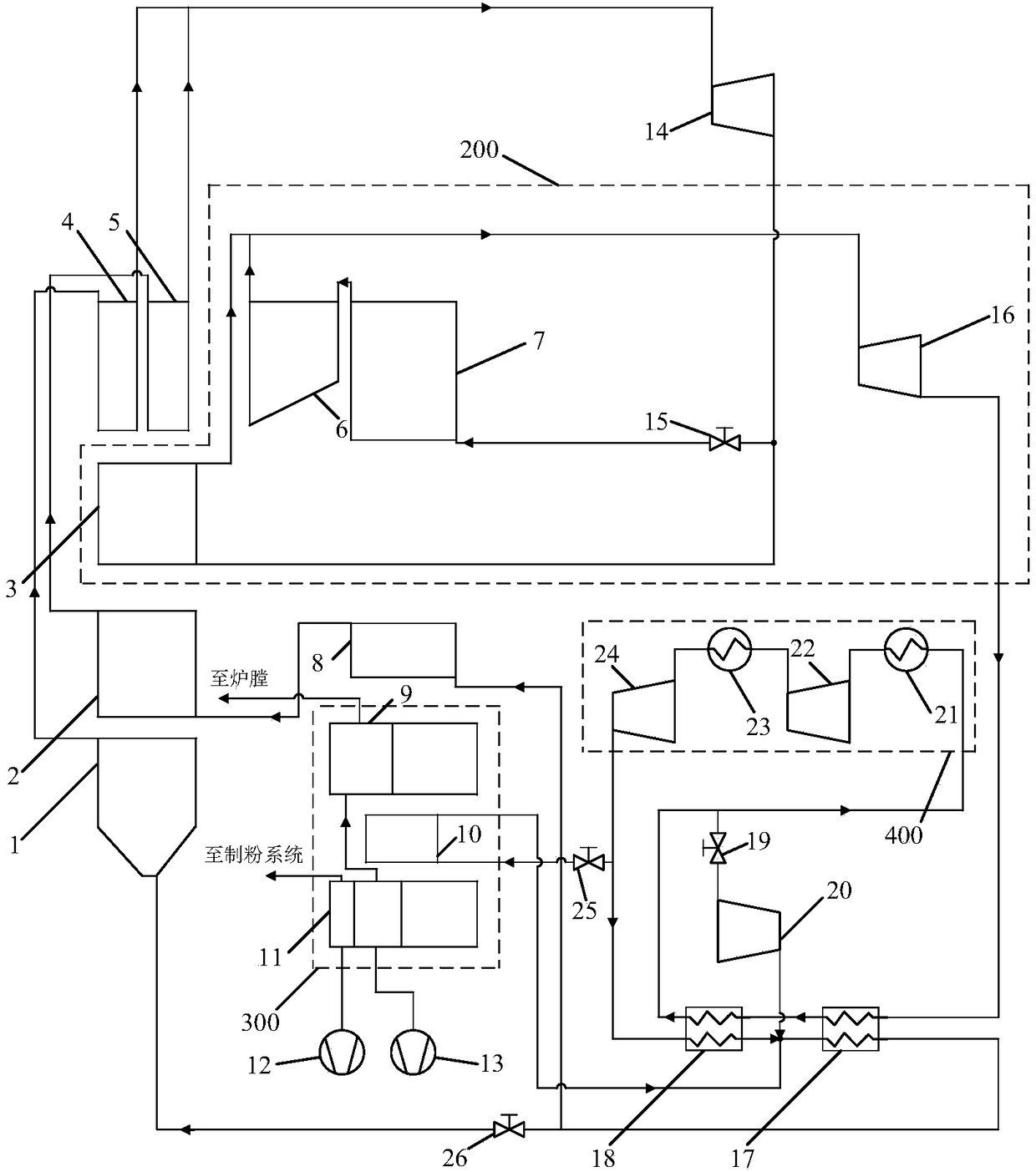 Supercritical CO2 Brayton cycle coal-fired power generation tail high-temperature smoke afterheat utilization system