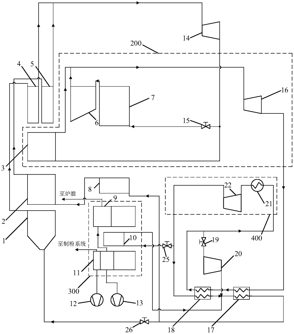 Supercritical CO2 Brayton cycle coal-fired power generation tail high-temperature smoke afterheat utilization system