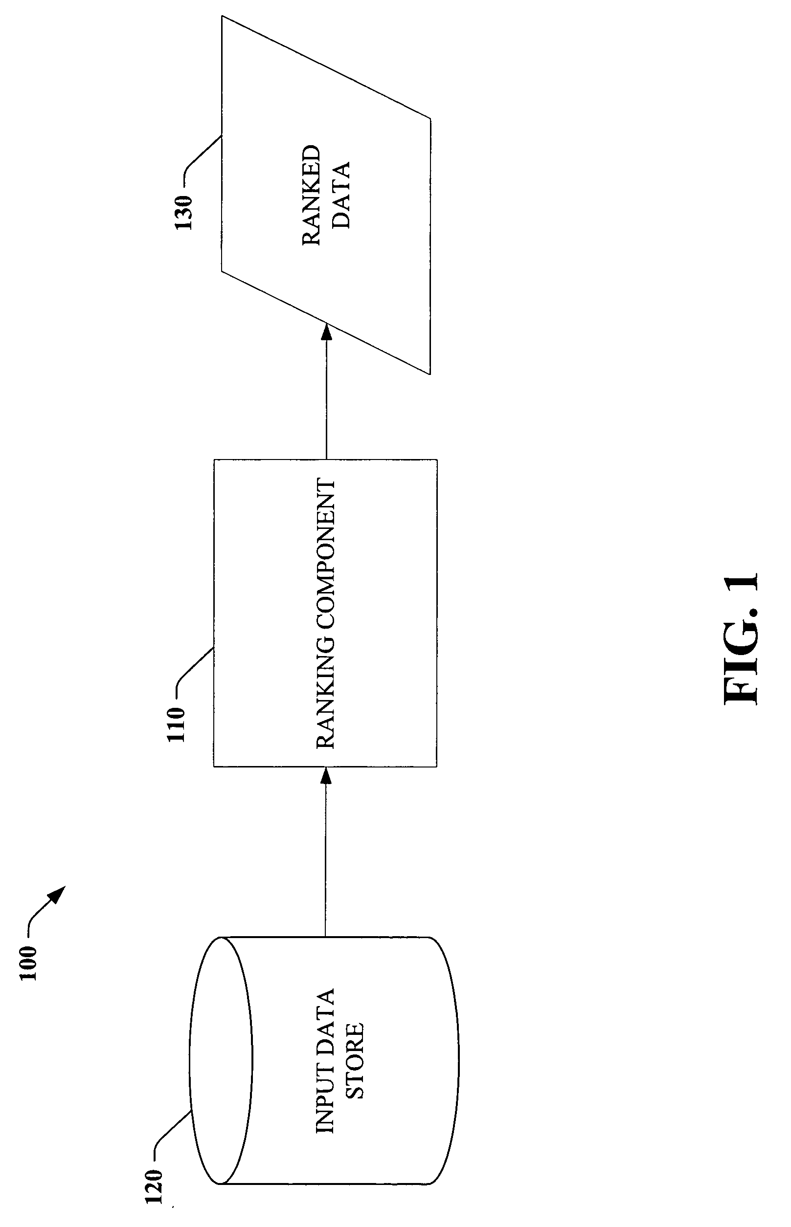 System and method for learning ranking functions on data