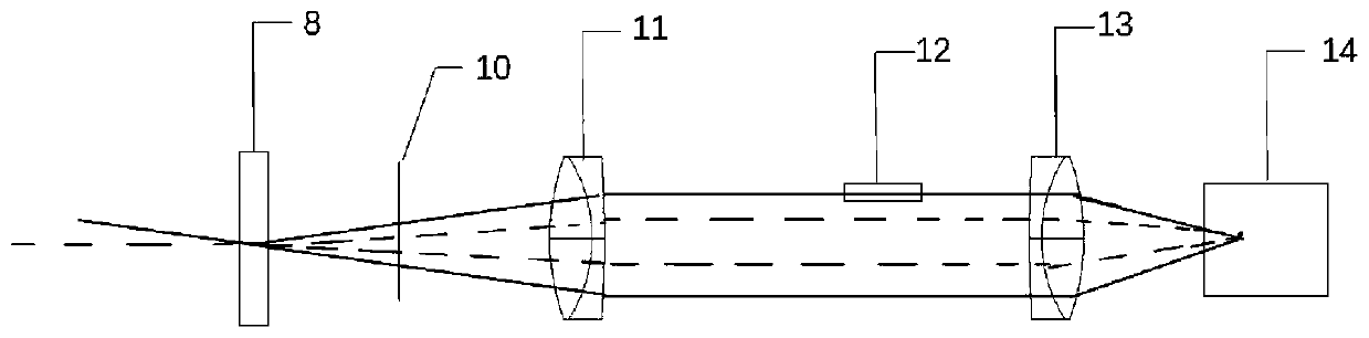 Laser ultrasonic system and method for detecting elasticity modulus of material in non-contact mode