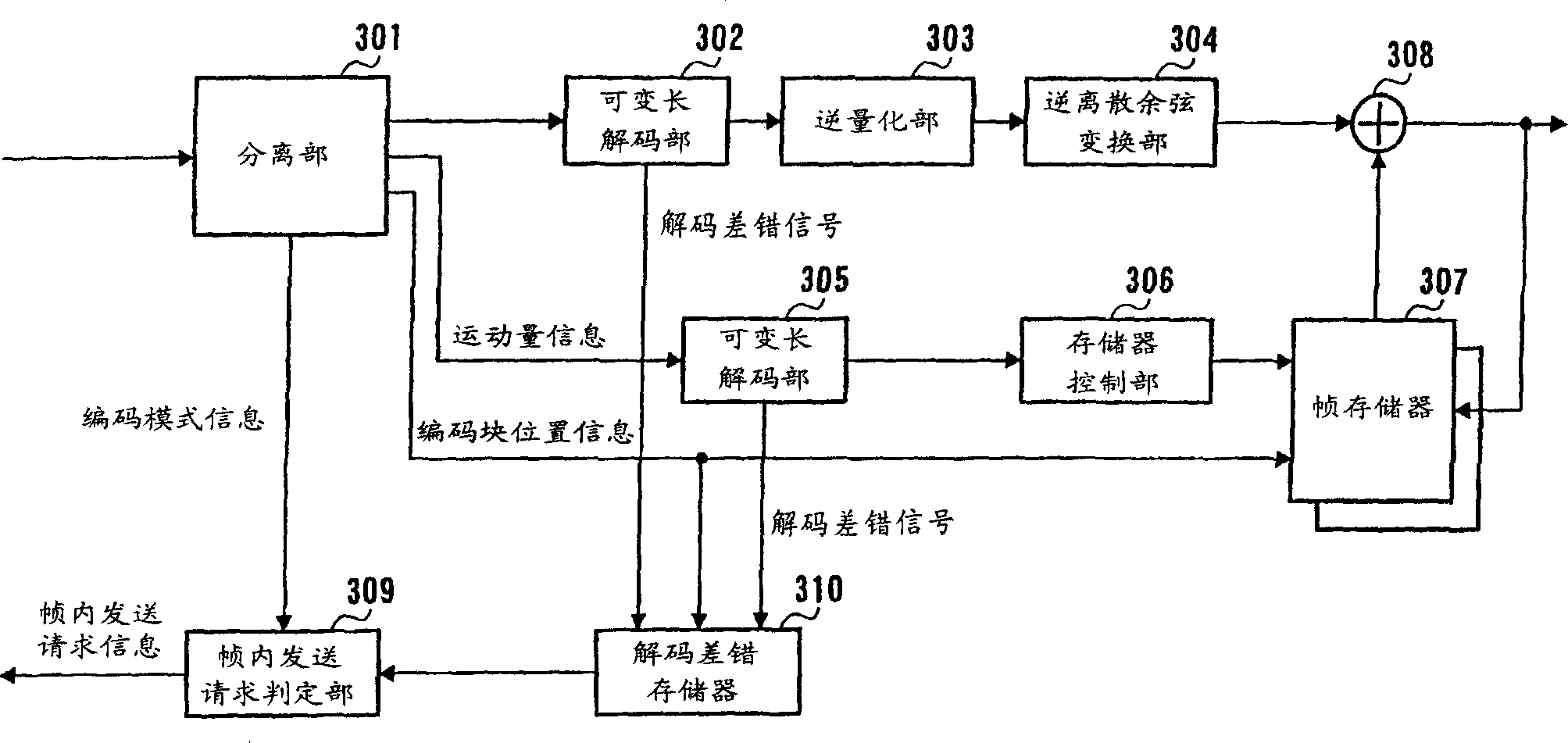 Device for encoding motion picture signals and encoding method