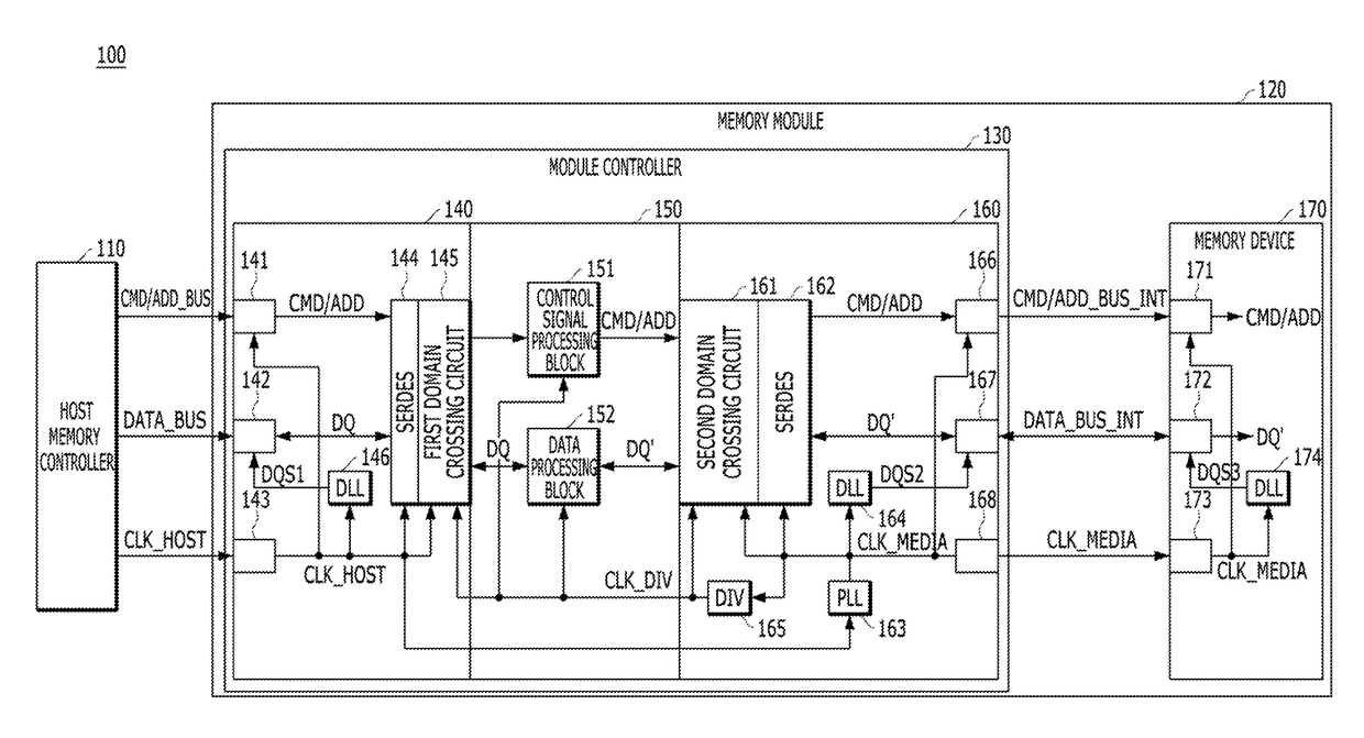 Memory module