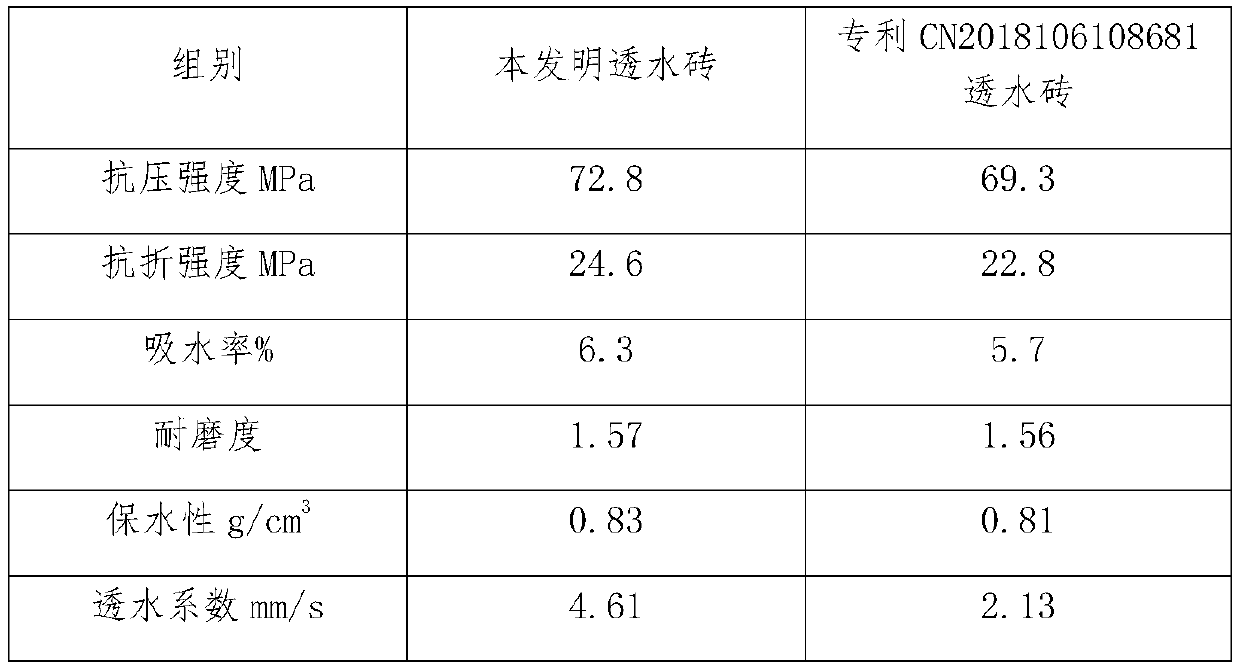 High-strength permeable pavement brick and preparation method thereof