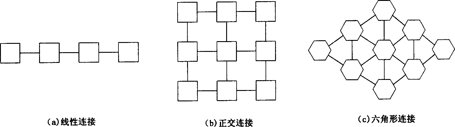 'One space parallel' high-activity matrix mnltiplier