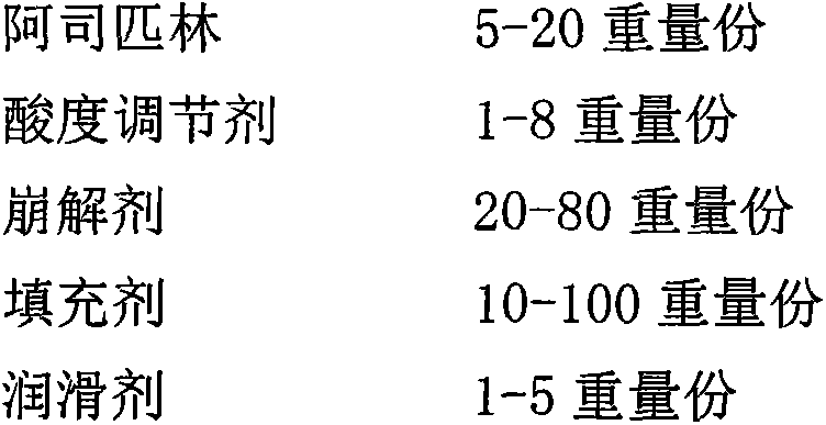 Sustained-release tablet for treating cardiovascular diseases and preparation method thereof