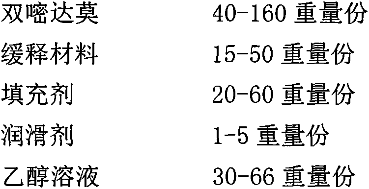 Sustained-release tablet for treating cardiovascular diseases and preparation method thereof