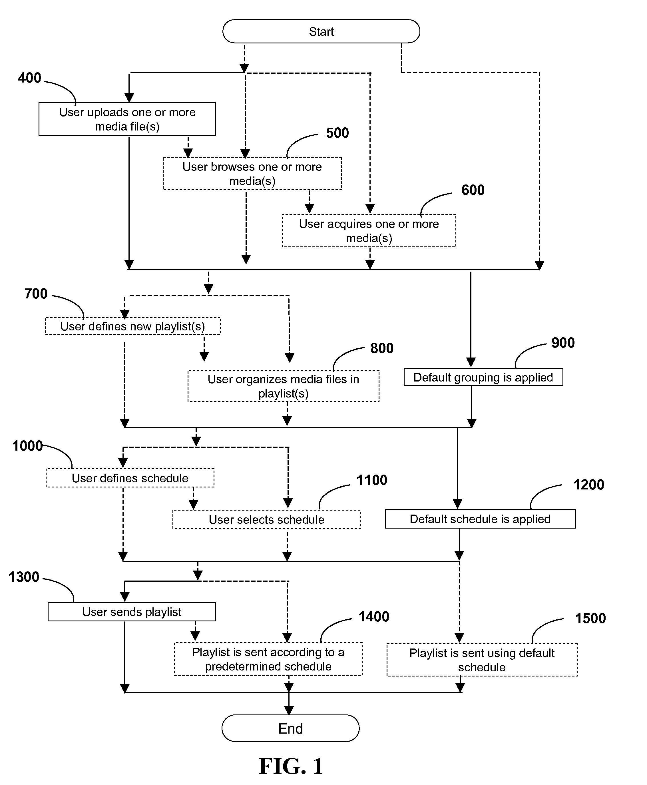 Method and System of Creating Media Playlists and Sending to Mobile Devices