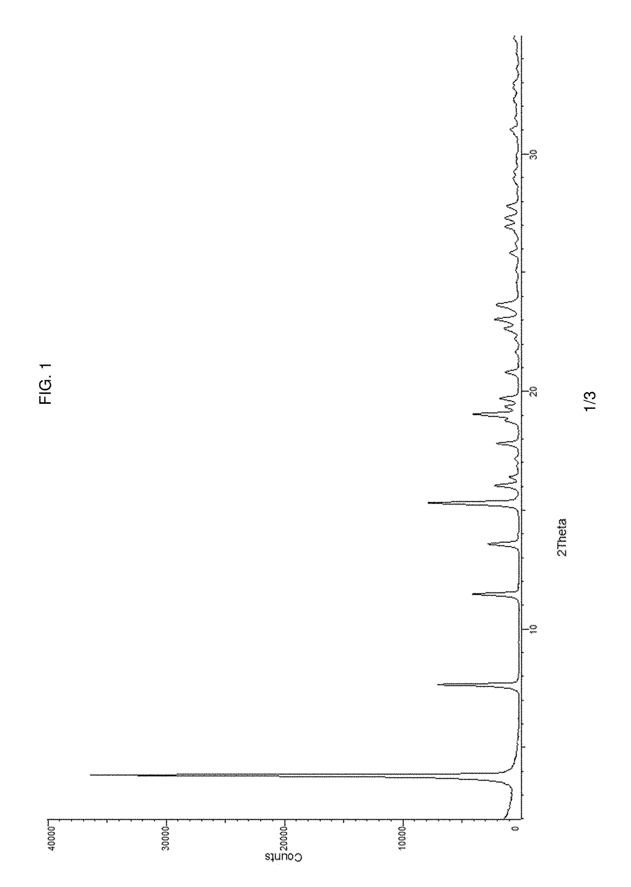 Pharmaceutical composition and pharmaceutical dosage form comprising (E)-4-(2-(aminomethyl)-3-fluoroallyloxy)-N-tert-butylbenzamide, process for their preparation, methods for treating and uses thereof