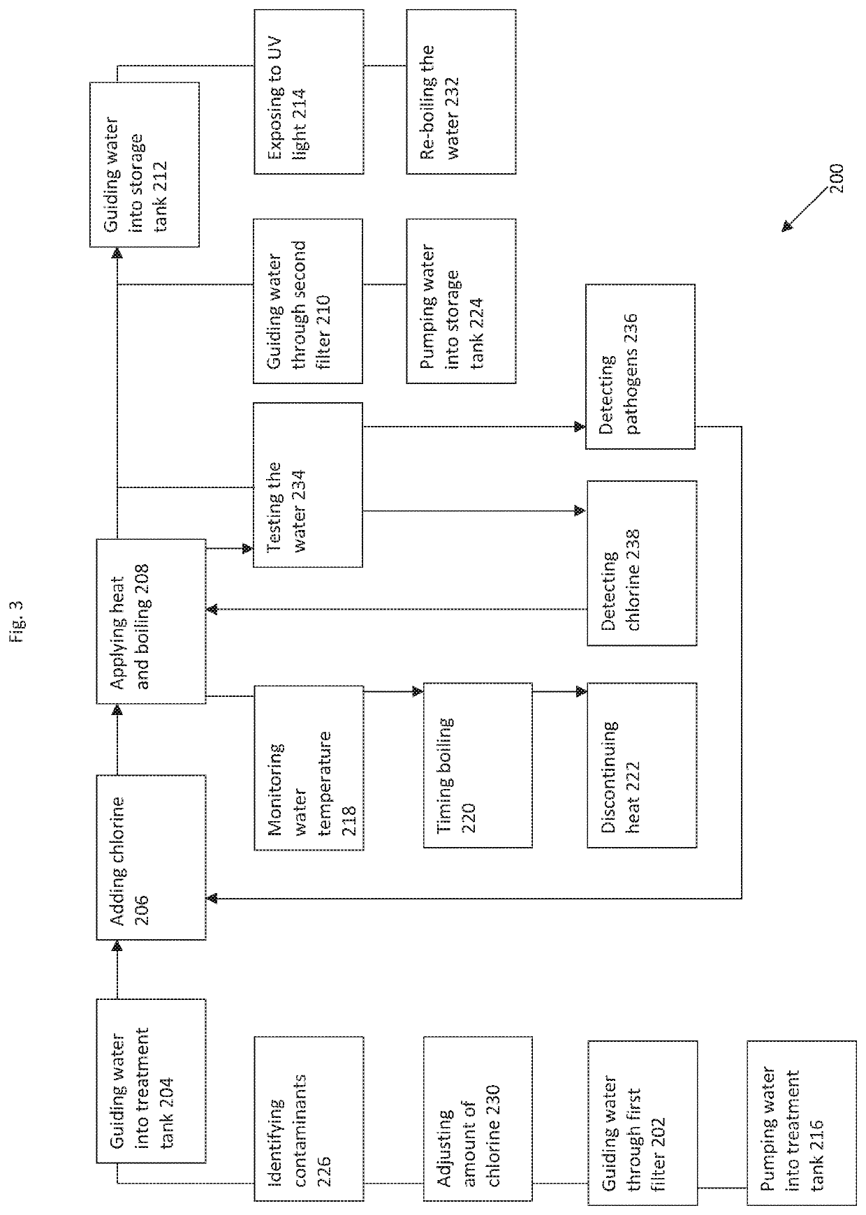 System and Method for Water Purification