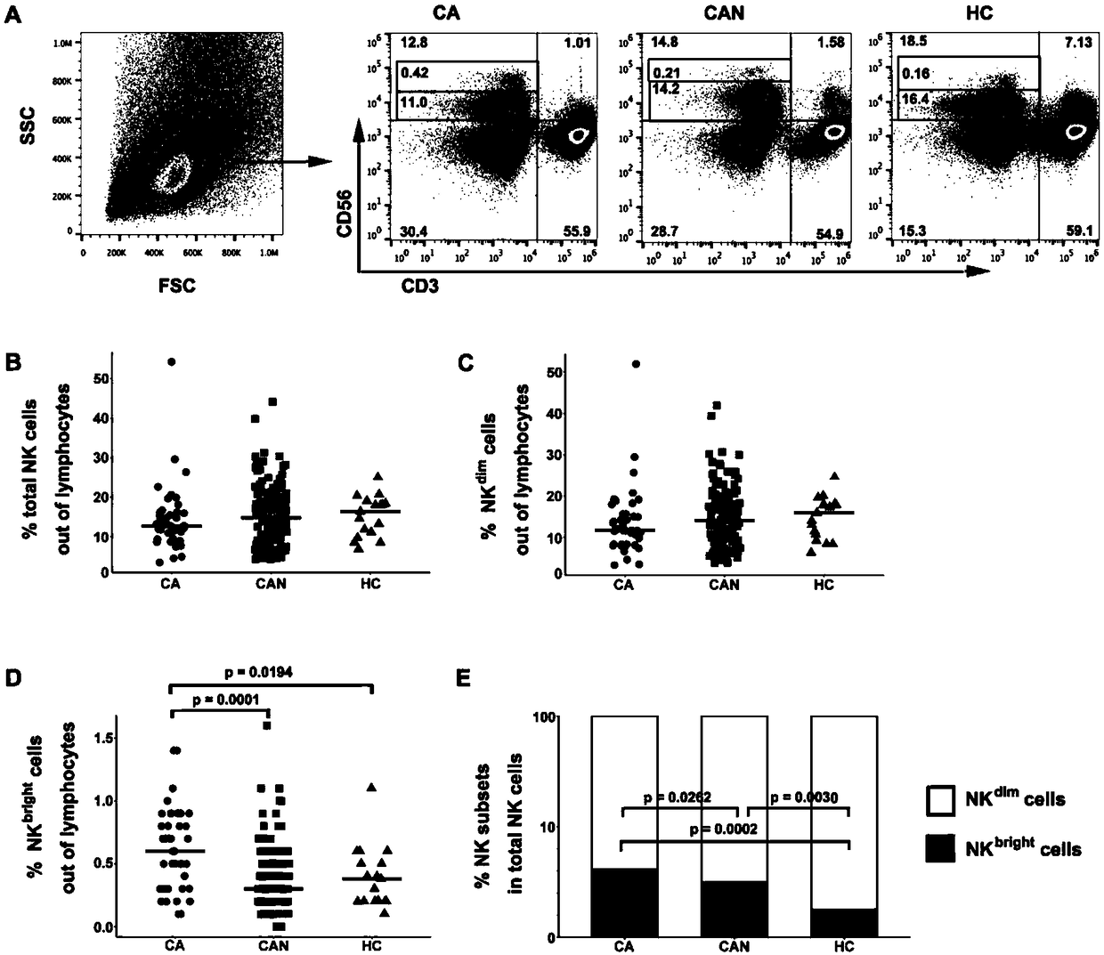 Functionality detection and evaluation method and functionality detection kit for liver disease NK (natural killer) cells