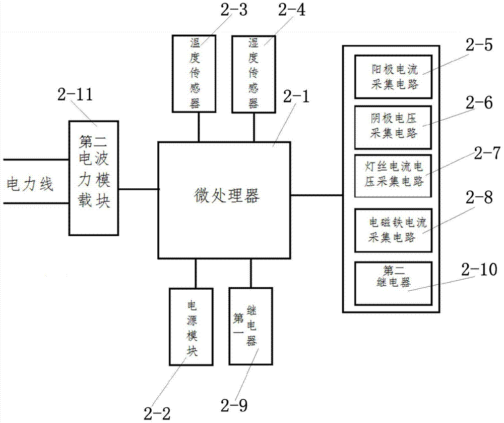A Distributed Control System of Multiple Magnetron Power Supply Based on Power Carrier