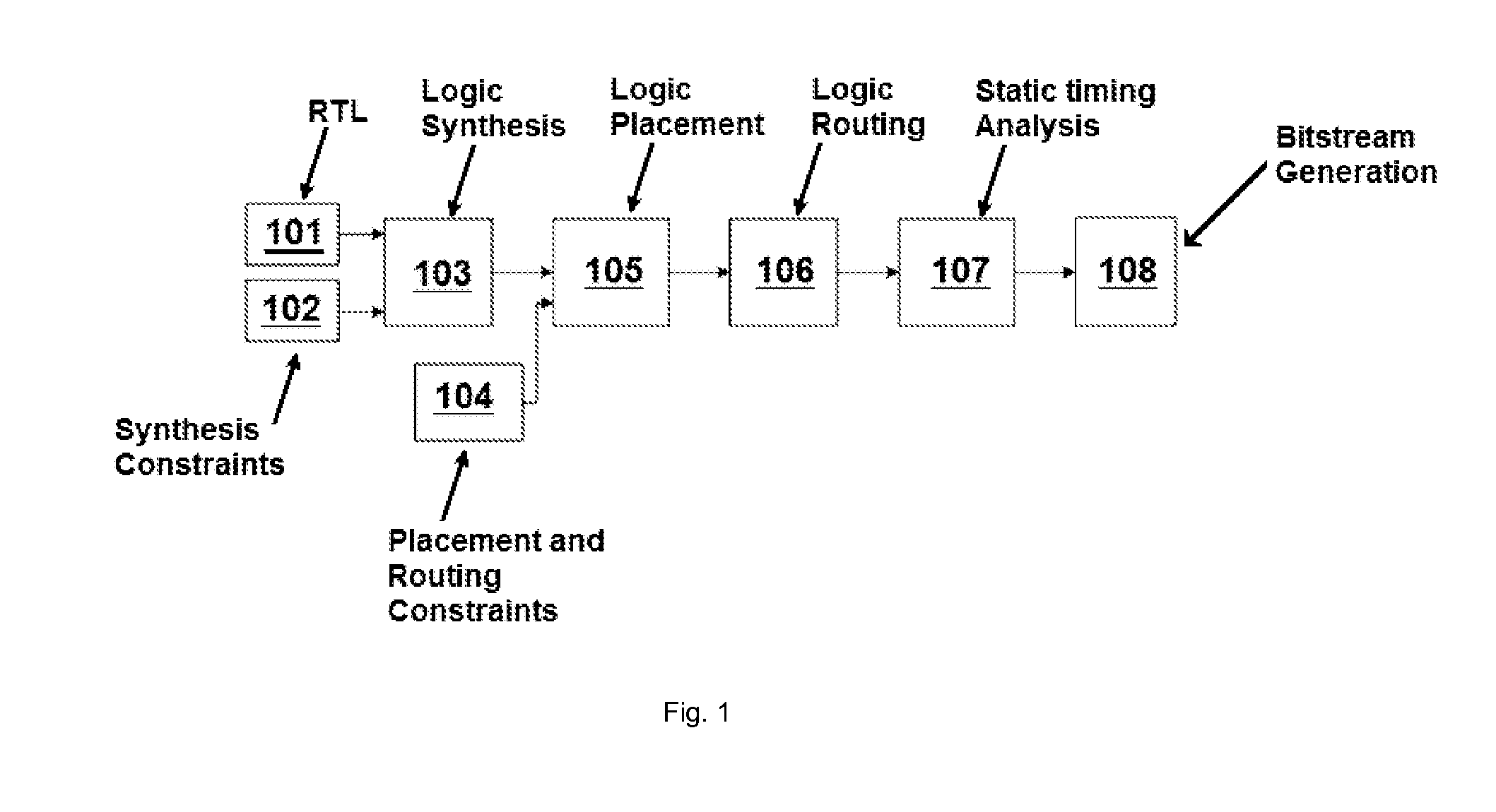 Semi-automated method of FPGA timing closure
