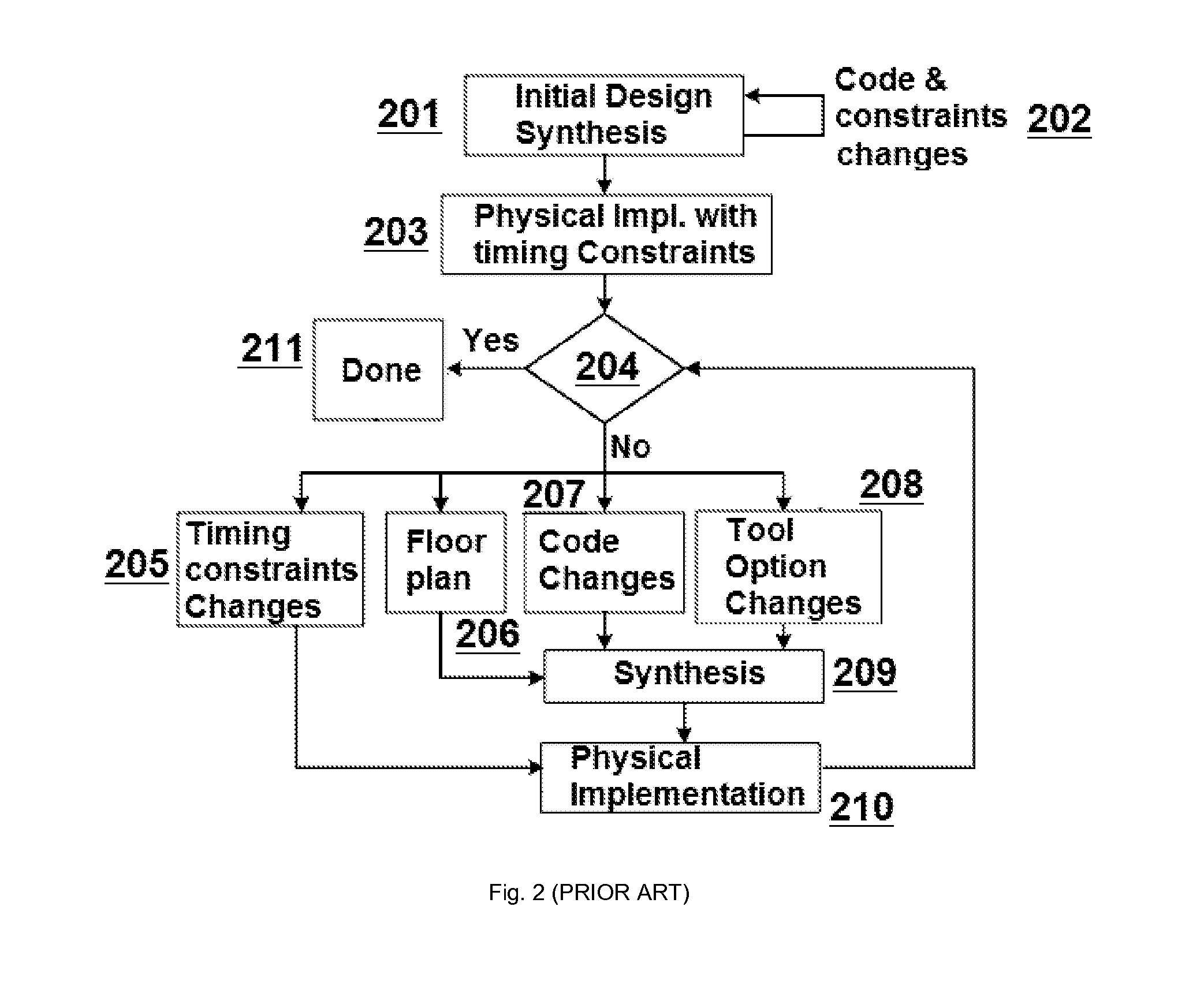 Semi-automated method of FPGA timing closure