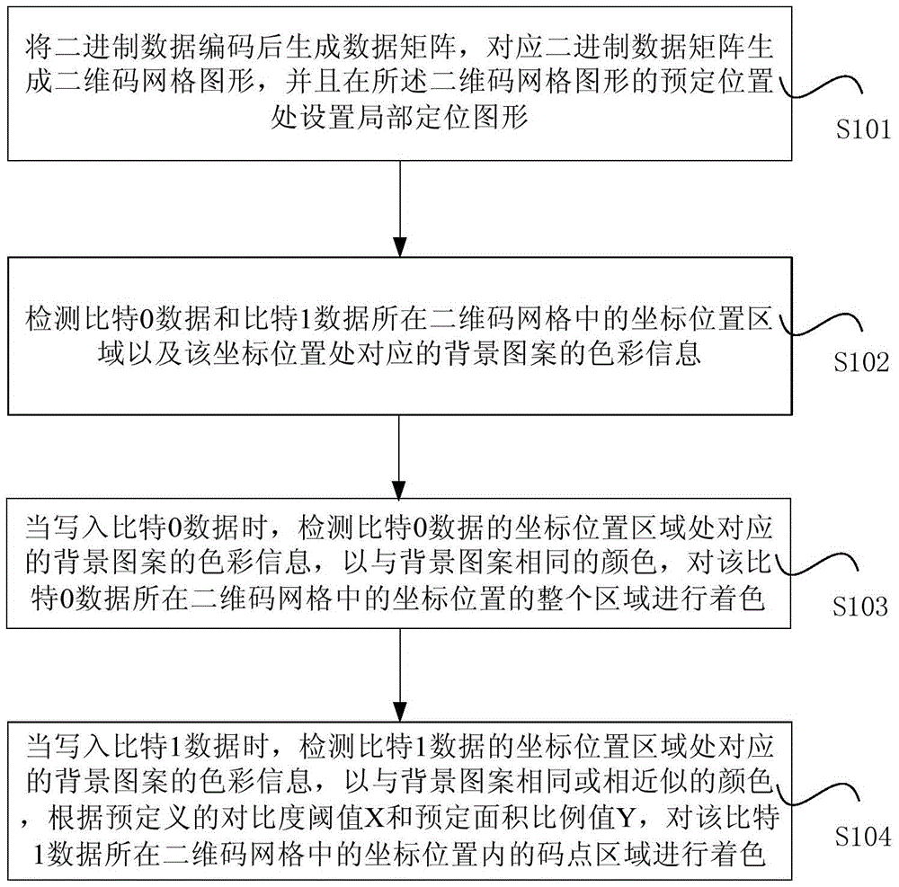 QR code generation method