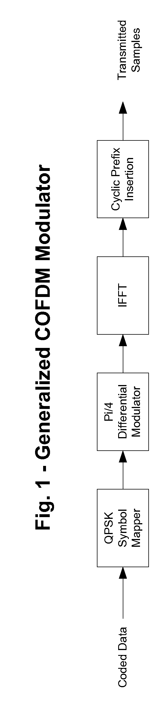 Overlay modulation of cofdm using phase and amplitude offset carriers