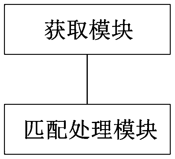 Authentication data synchronization method and device