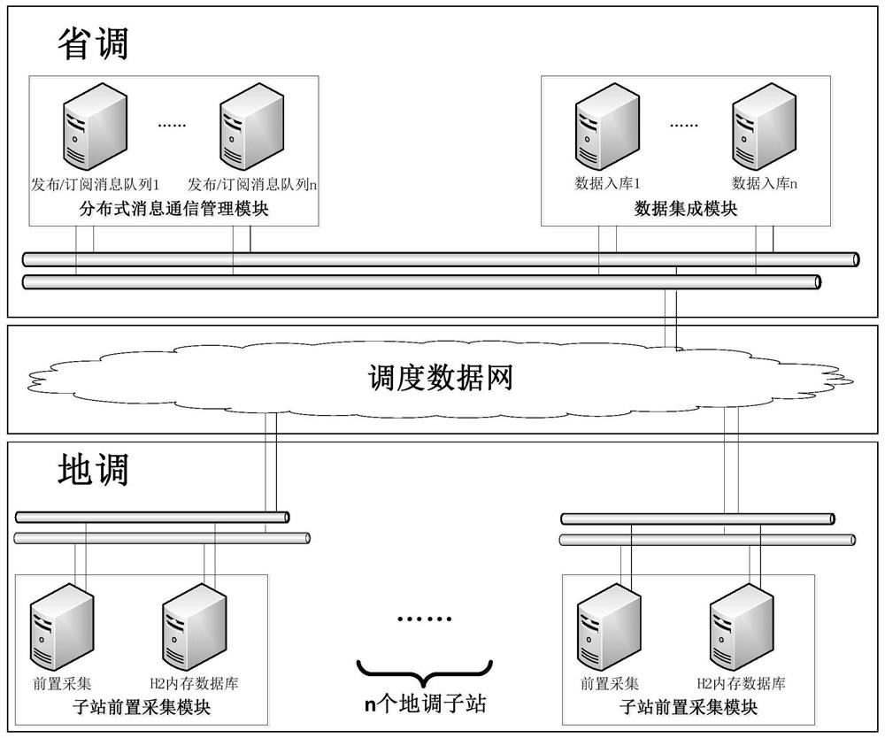 A Power Data Acquisition System Based on Distributed Message Queue