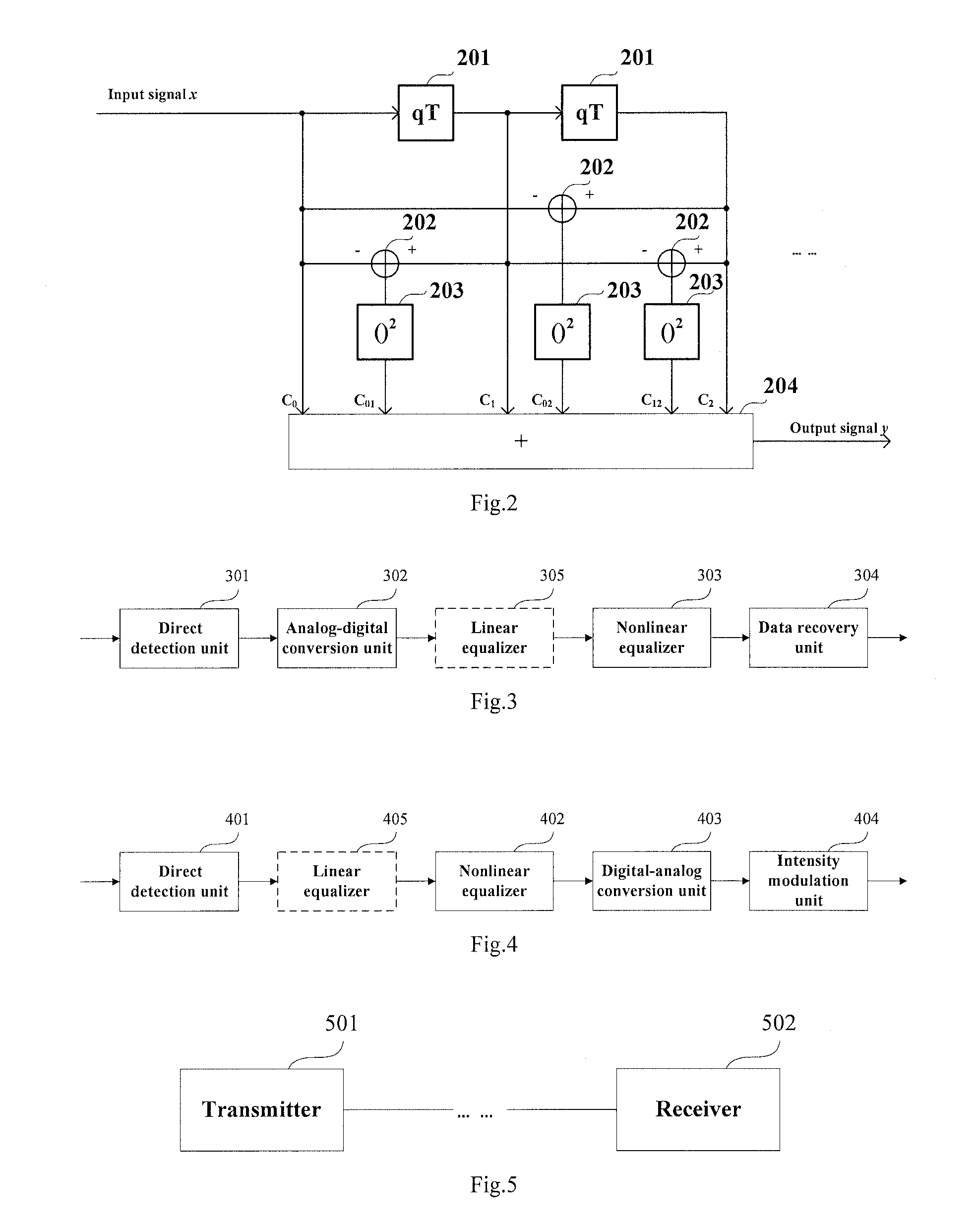 Method and Apparatus for Compensating Nonlinear Distortions in Intensity Modulation-Direct Detection System