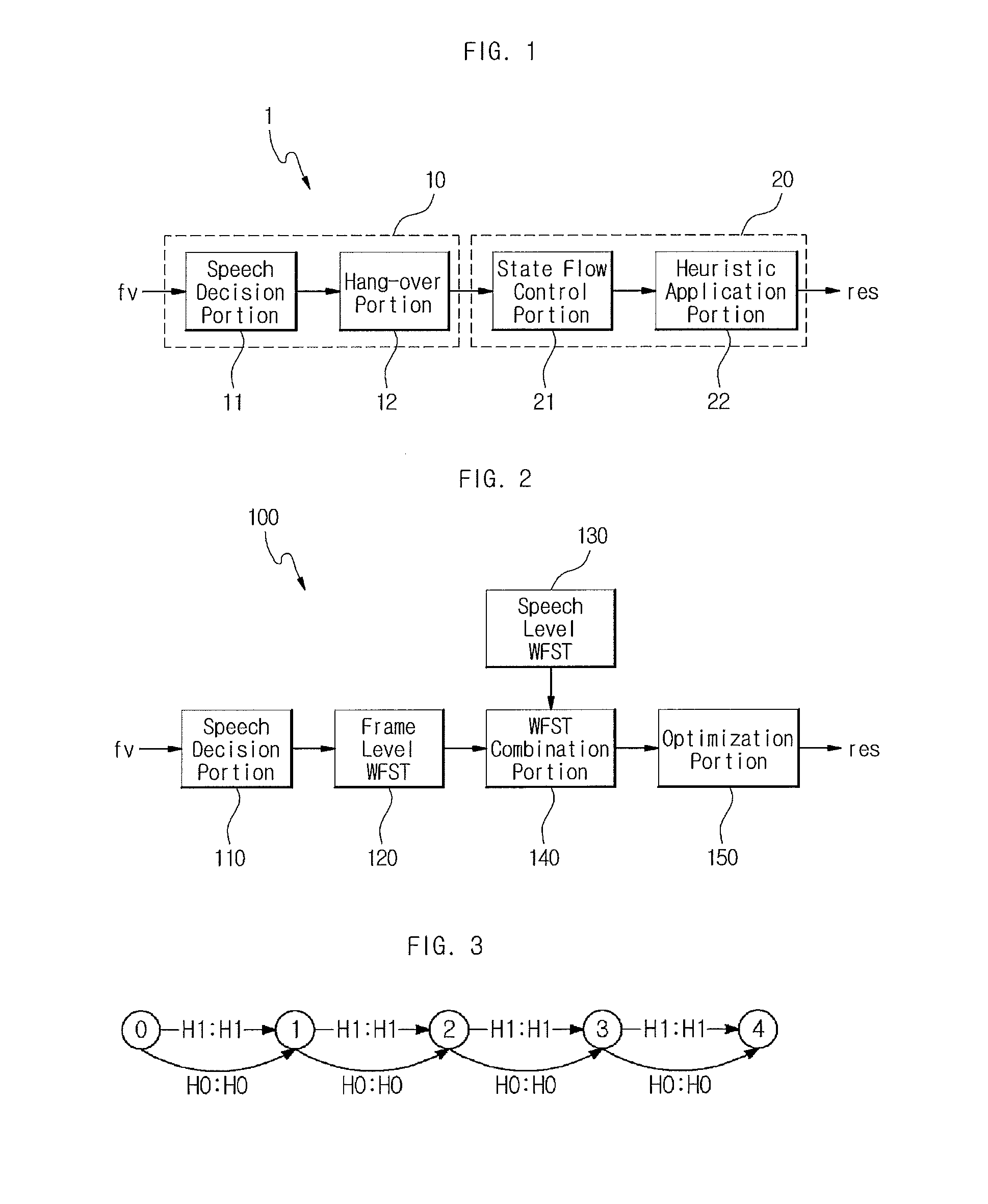 Method and apparatus for detecting speech endpoint using weighted finite state transducer