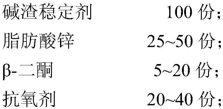 A kind of PVC heat stabilizer and preparation method thereof