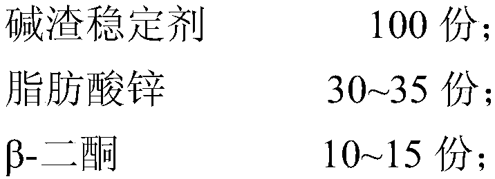 A kind of PVC heat stabilizer and preparation method thereof