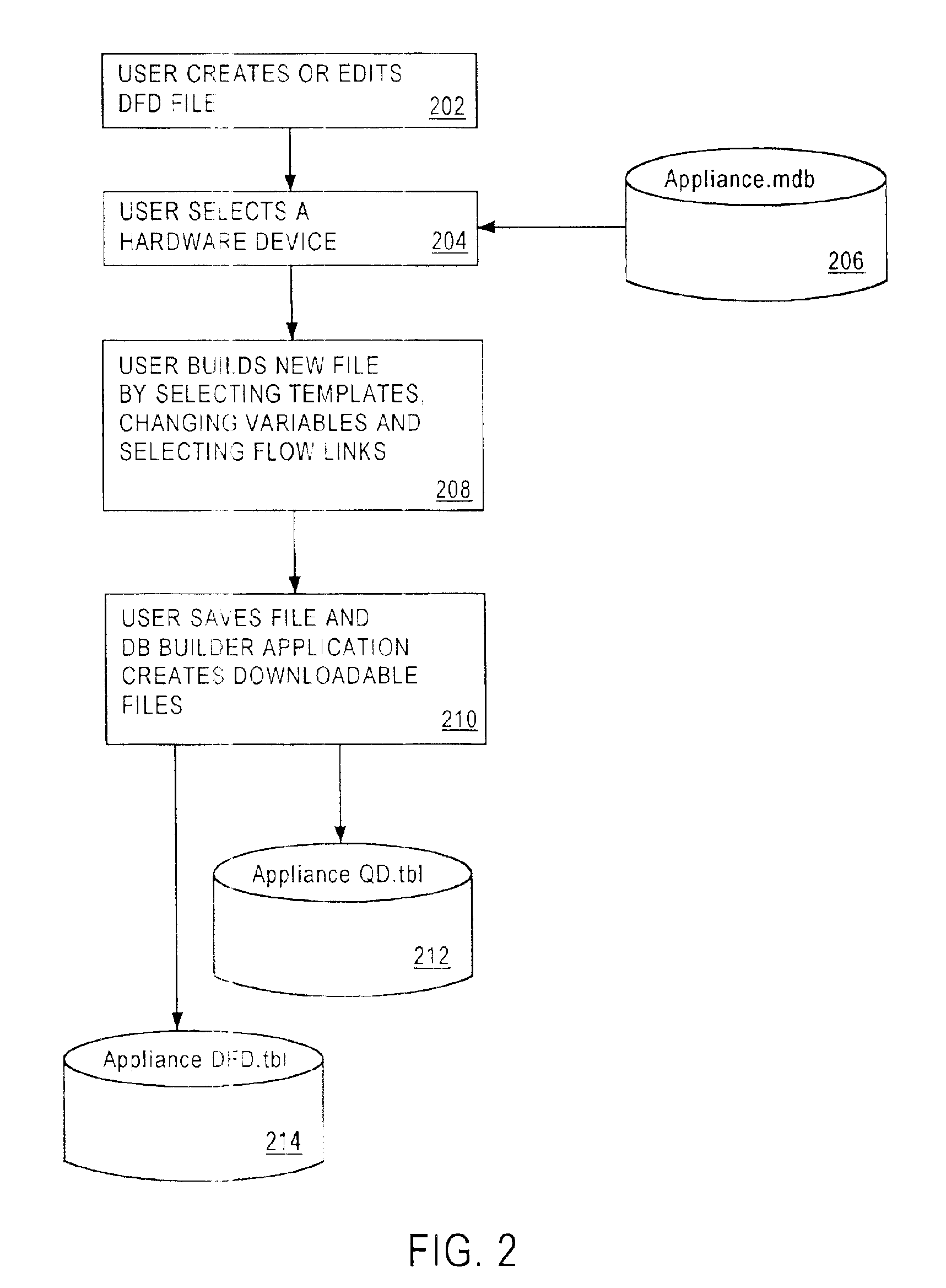 System and method for performing diagnostics using a portable device displaying diagnostic data using templates