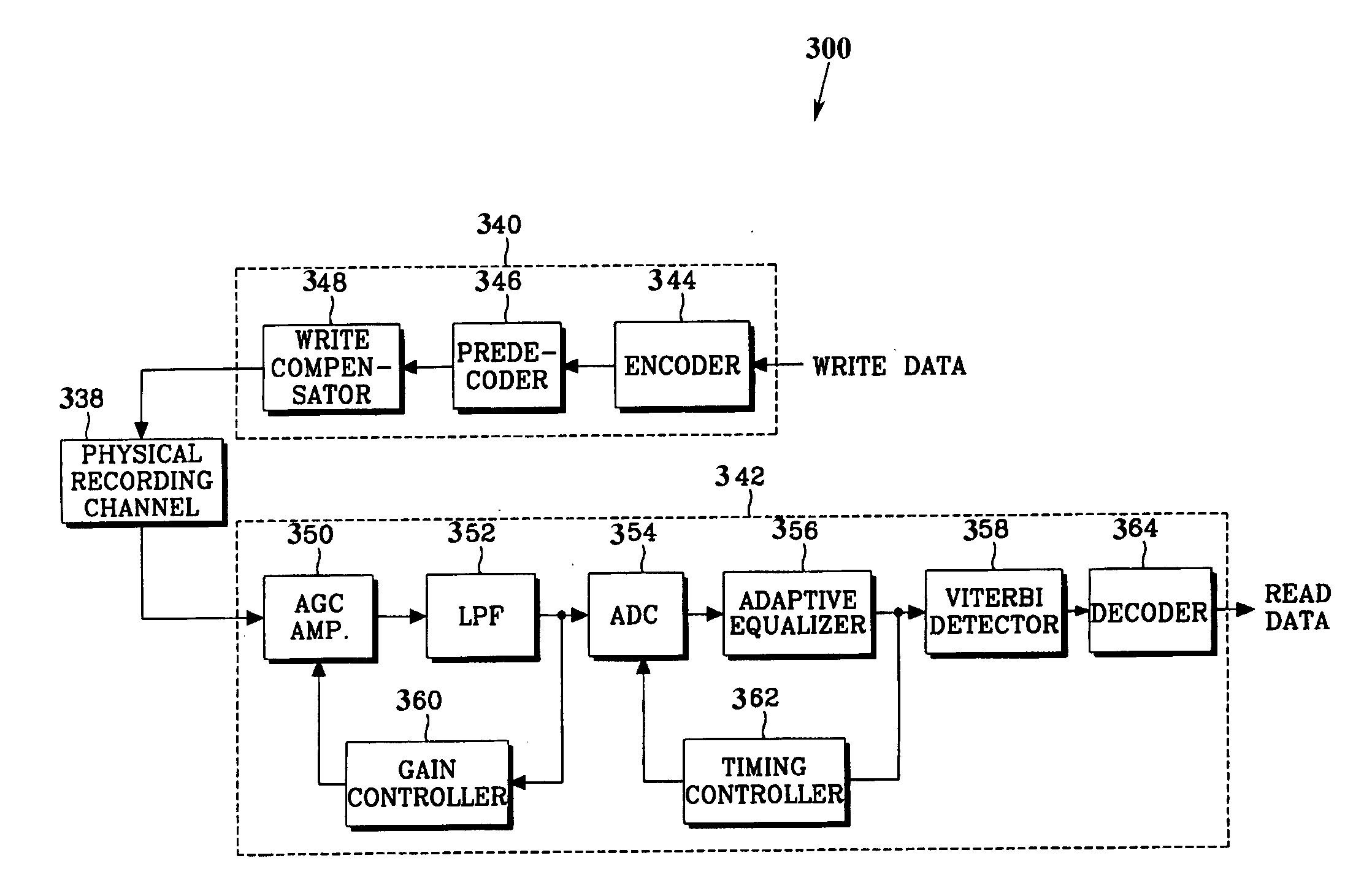 Method and apparatus for data coding for high density recording channels exhibiting low frequency contents