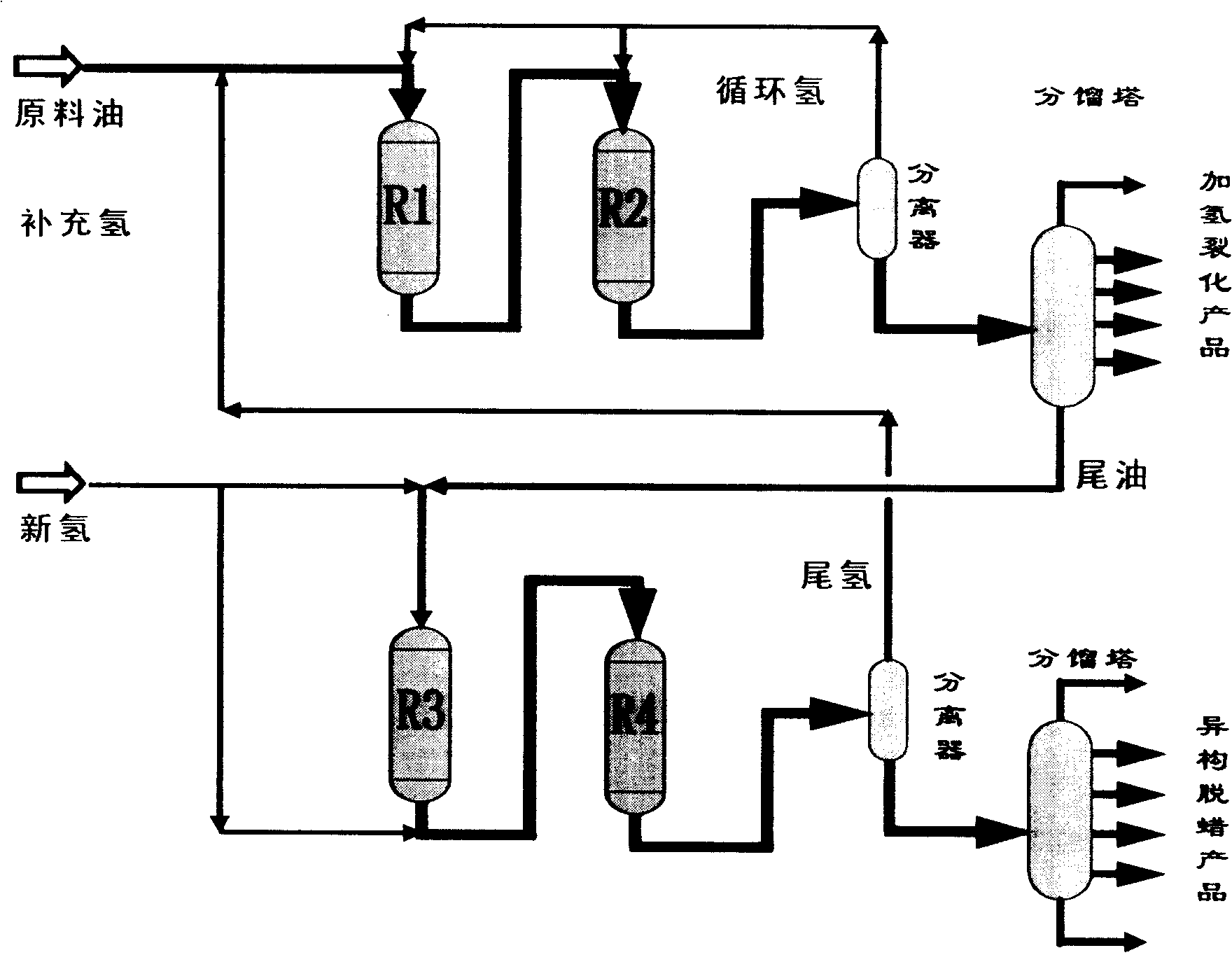 Combined technological process for producing lube oil base stock