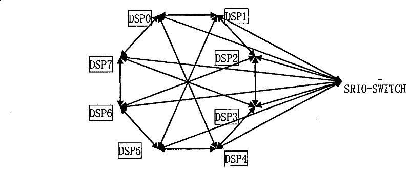 A system and method for realizing multi-picture based on serial differential switch