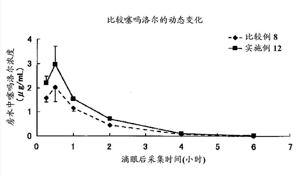 Aqueous composition for ophthalmic administration