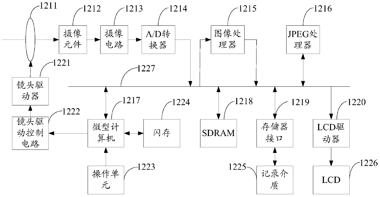 A shooting device, method and mobile terminal