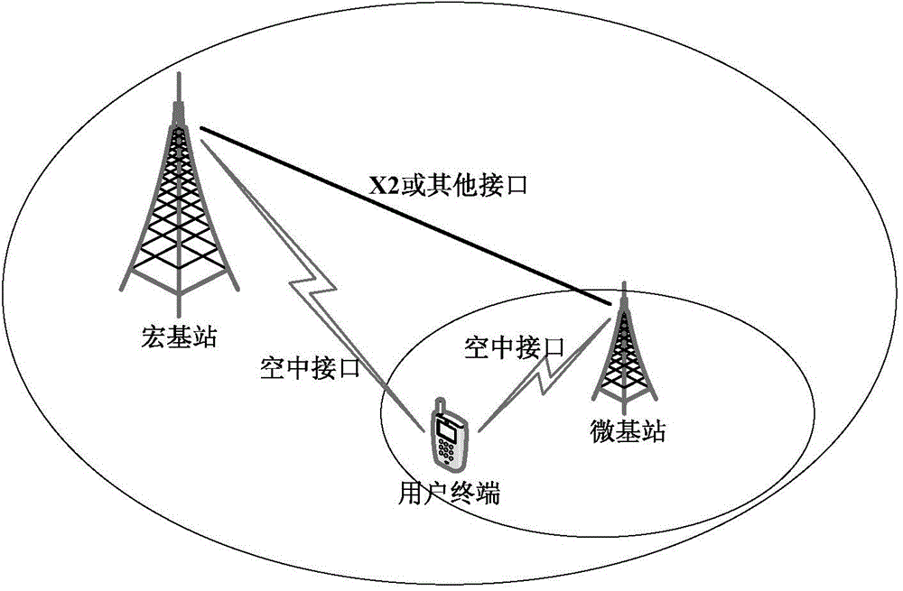 Method of modifying radio bearer in dual-connection network and system