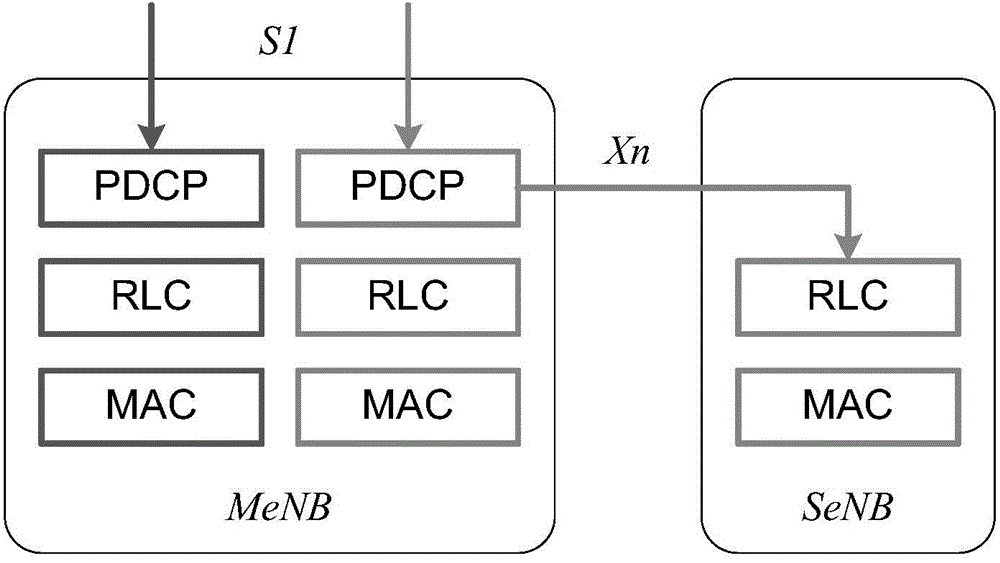 Method of modifying radio bearer in dual-connection network and system