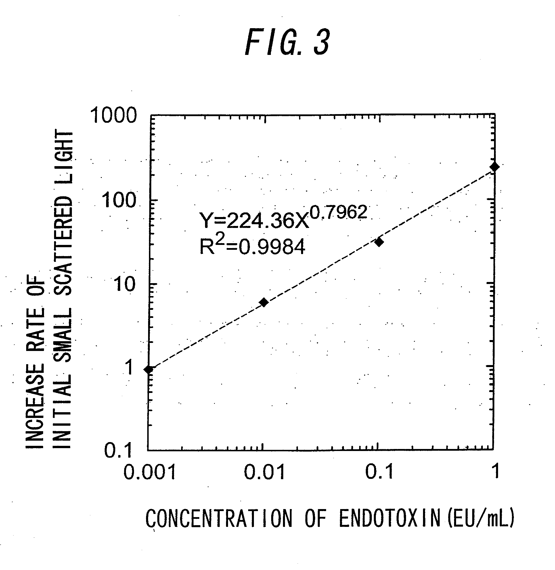 Method for measurement of physiologically active substance derived from organism and measurement apparatus