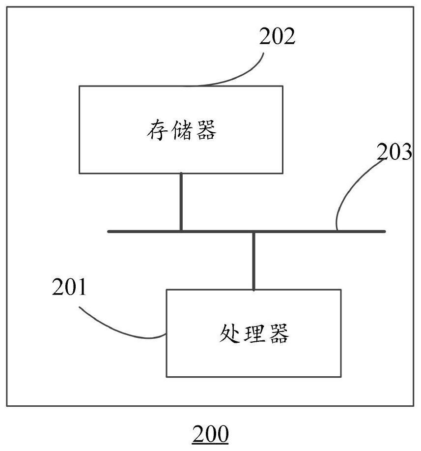 Method and equipment for making uncongealed beancurd