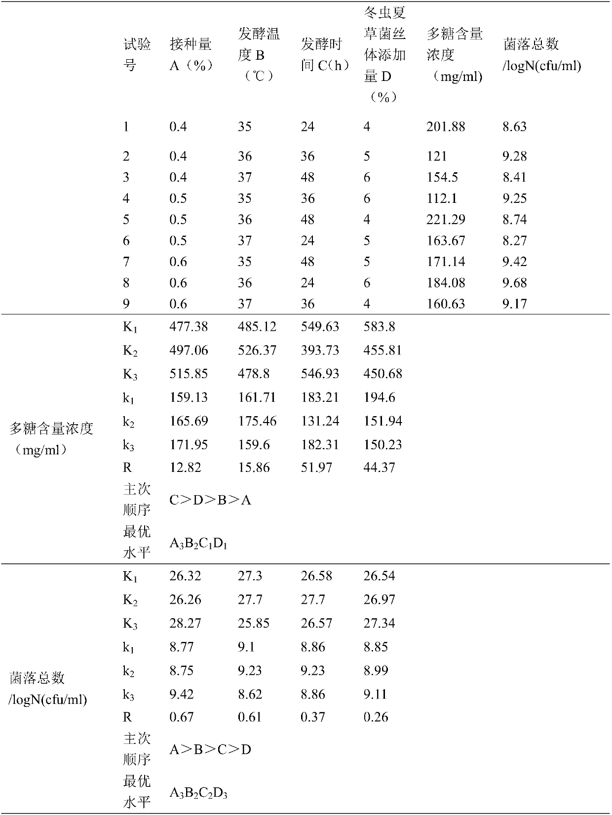 Probiotic fermentation okra and cordyceps sinensis mycelium compound healthcare beverage and preparation method thereof