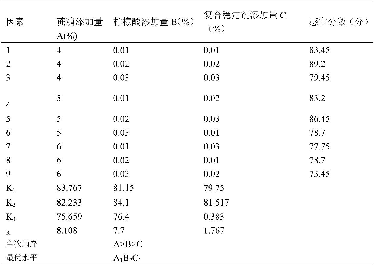 Probiotic fermentation okra and cordyceps sinensis mycelium compound healthcare beverage and preparation method thereof