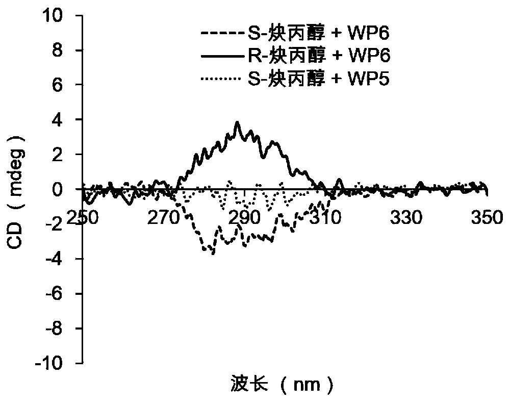 Water-soluble pillararene chiral amplification agent, and preparation method and application thereof