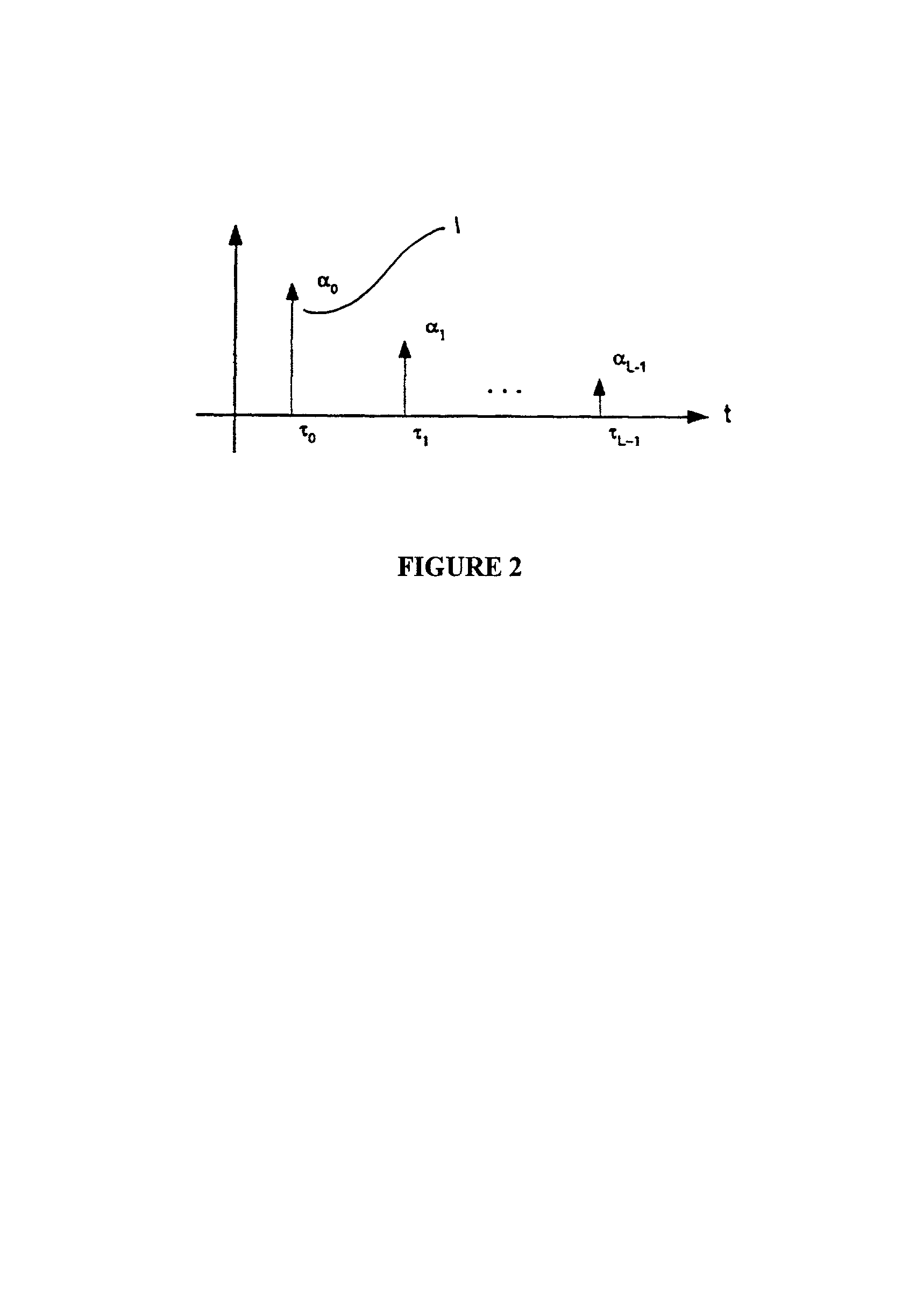 Method for 2D antenna rake combining in a code division multiplication access system